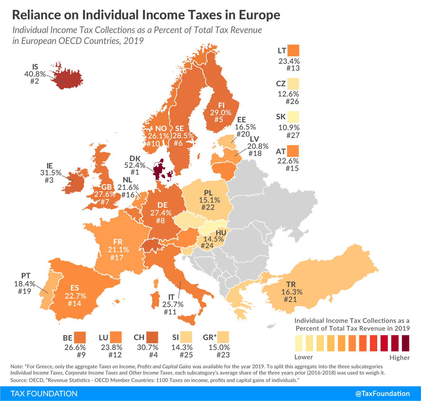 Reliance on individual income tax revenue in Europe 2019