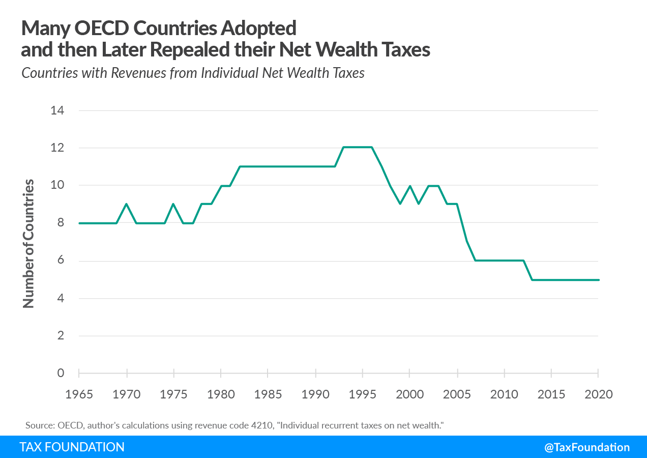 Wealth taxes in Europe and Wealth taxes in the OECD Lessons for proposed wealth tax in the US