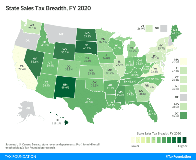 State Sales Tax Base and Reliance, FY 2020 | Tax Foundation