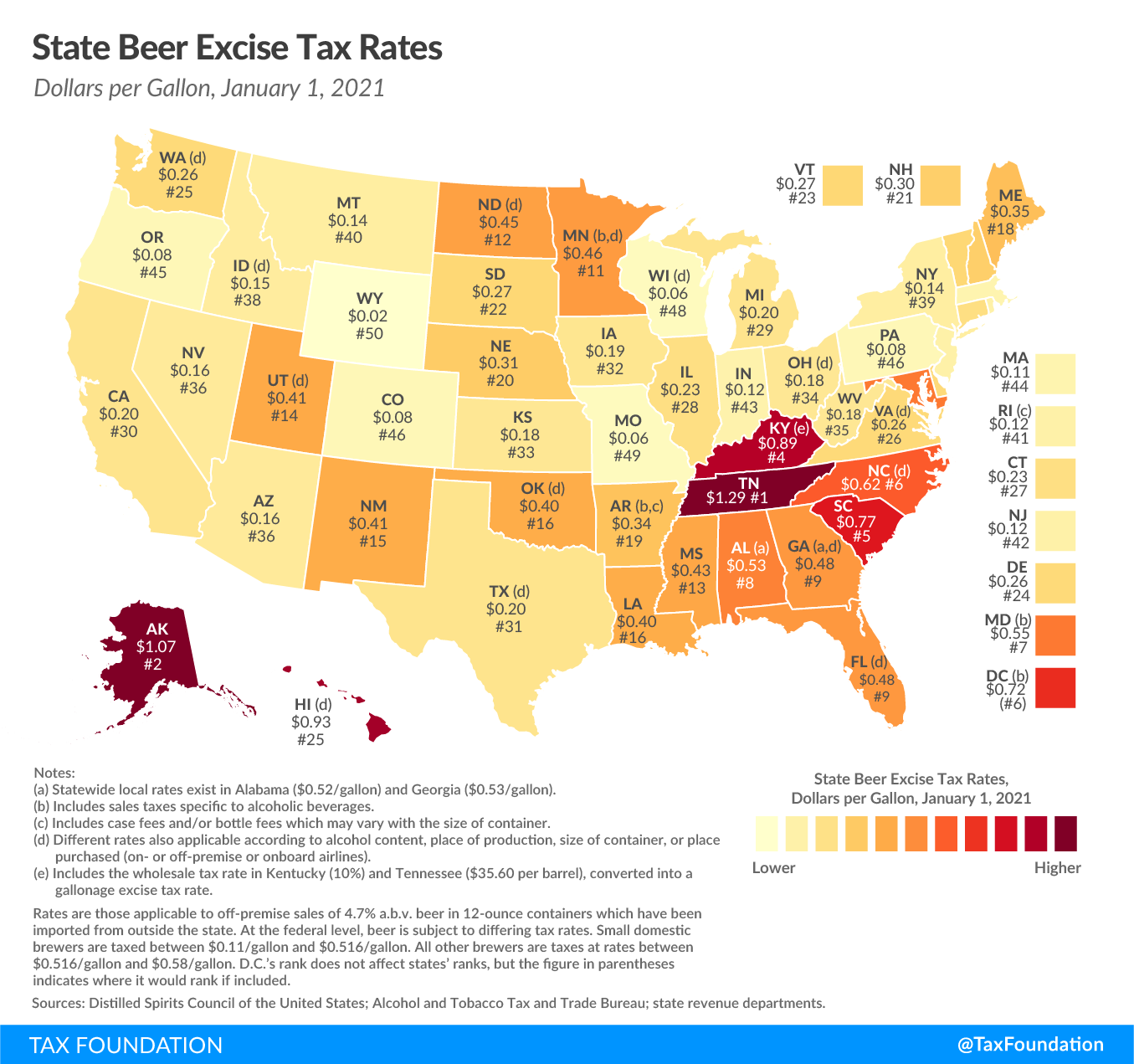 2021 state beer tax rates, 2021 taxes on beer, 2021 excise taxes and 2021 excise tax trends