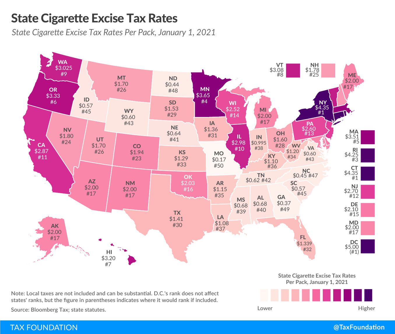 2021 state cigarette tax rates, 2021 state tobacco tax rates, 2021 excise taxes and 2021 excise tax trends