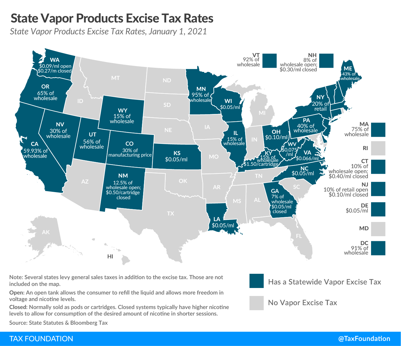 2021 state vaping tax rates, 2021 state taxes on vaping, 2021 state vape tax rates, 2021 excise taxes and 2021 excise tax trends