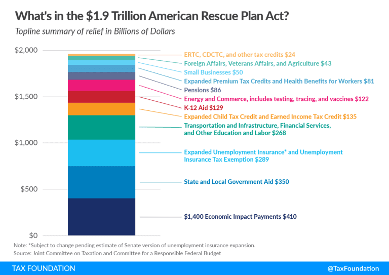 american-rescue-plan-tax-changes-child-tax-credit-tax-foundation