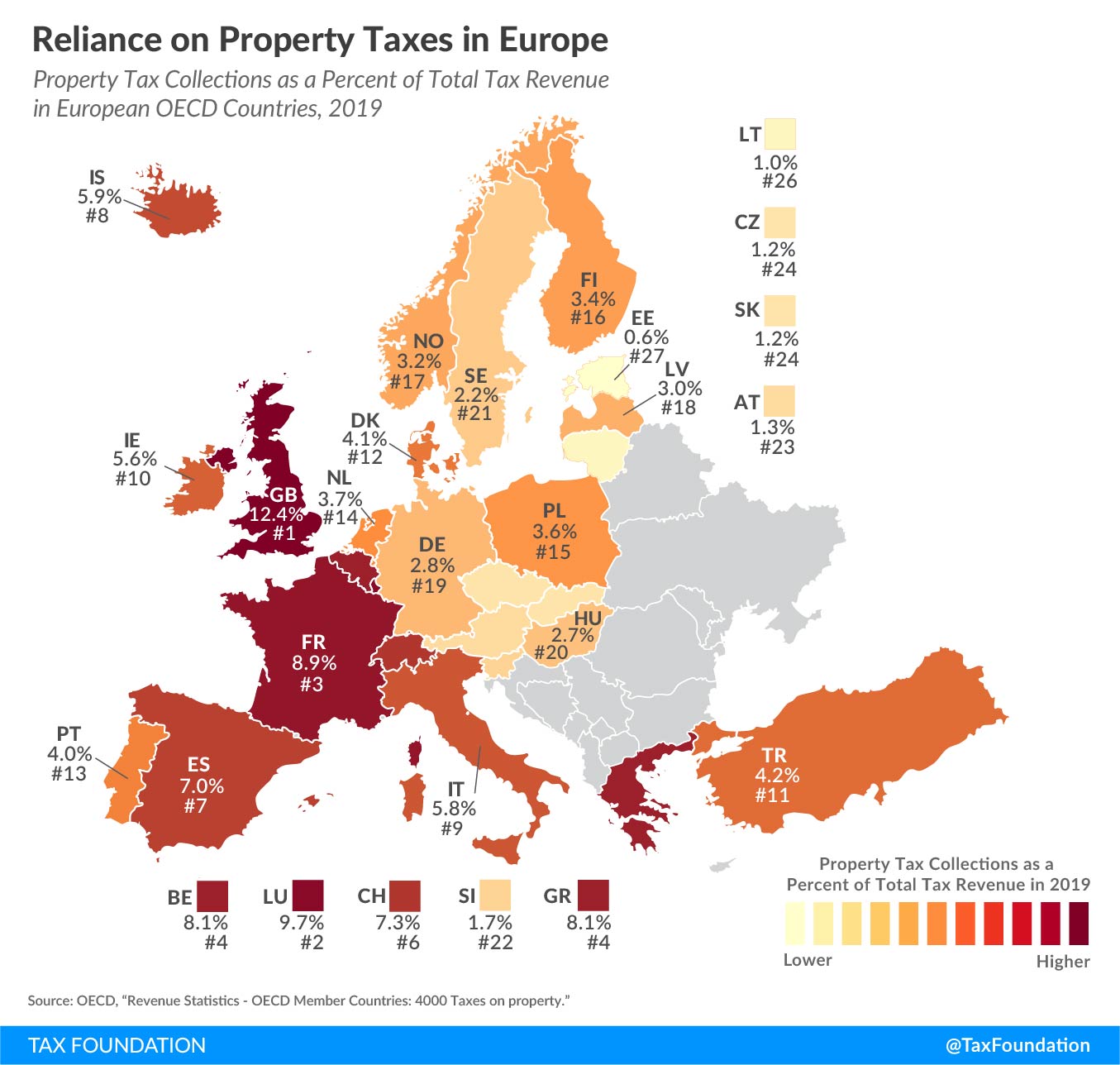 Property taxes in Europe 2021 reliance on property tax revenue in Europe, 2021 property tax rates in Europe