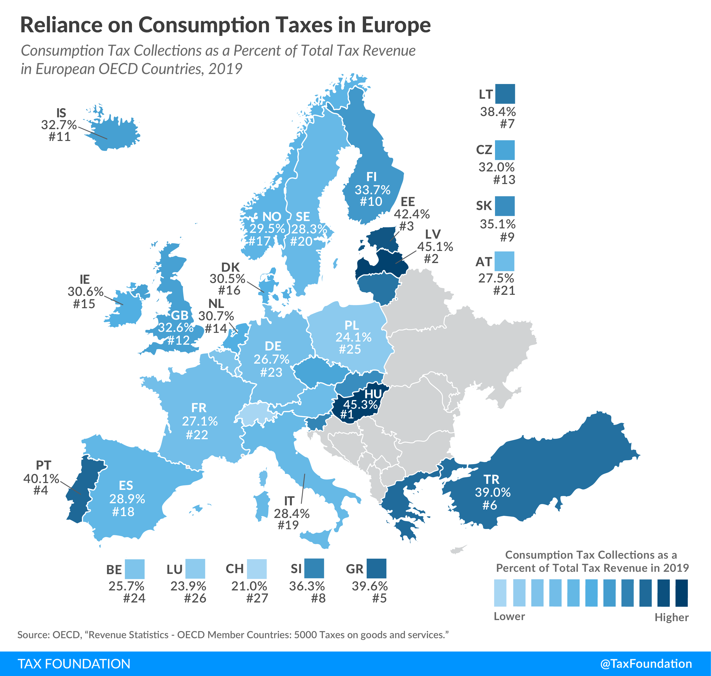Consumption taxes in Europe, reliance on consumption taxes in Europe, reliance on consumption tax revenue in Europe, taxes on goods and services in Europe