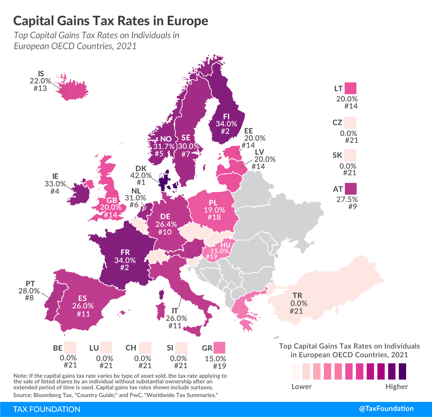 2021 capital gain tax rates in Europe 2021 capital gain taxes in Europe