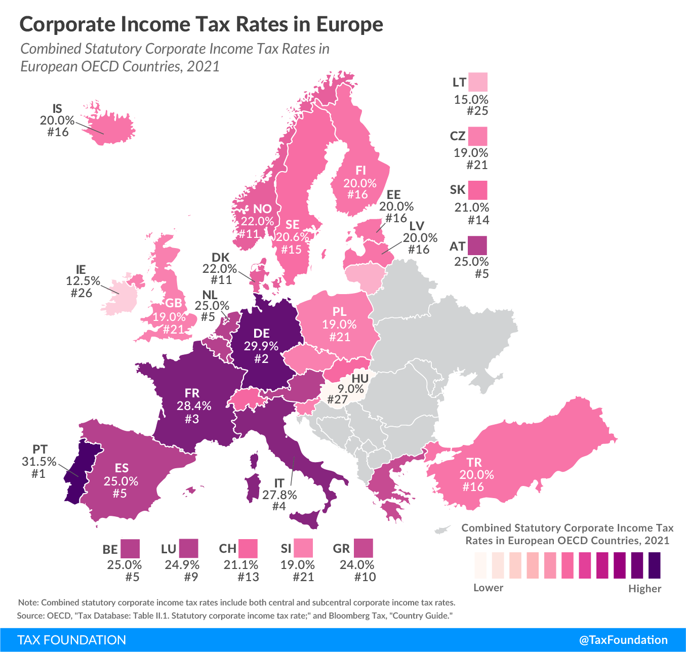 2021 corporate income tax rates in Europe, 2021 corporate taxes in Europe, 2021 corporate taxes in Europe