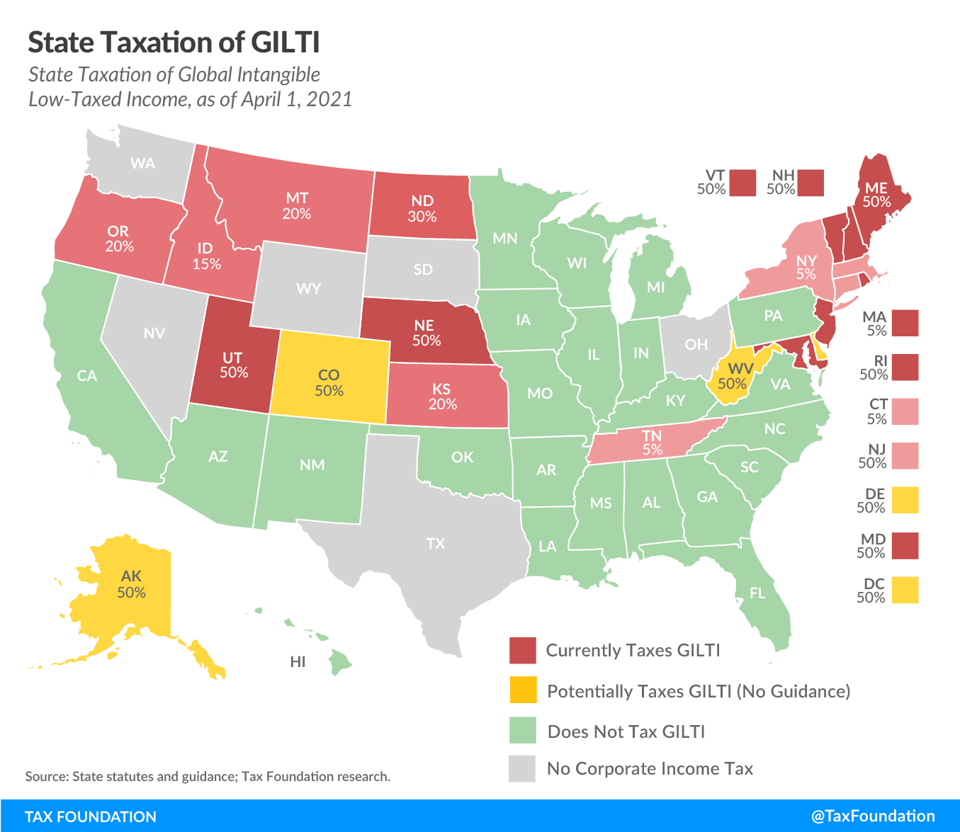 State taxation of GILTI, Global intangible low-taxed income Nebraska corporate tax bill LB432 excluding GILTI and corporate tax rate reduction