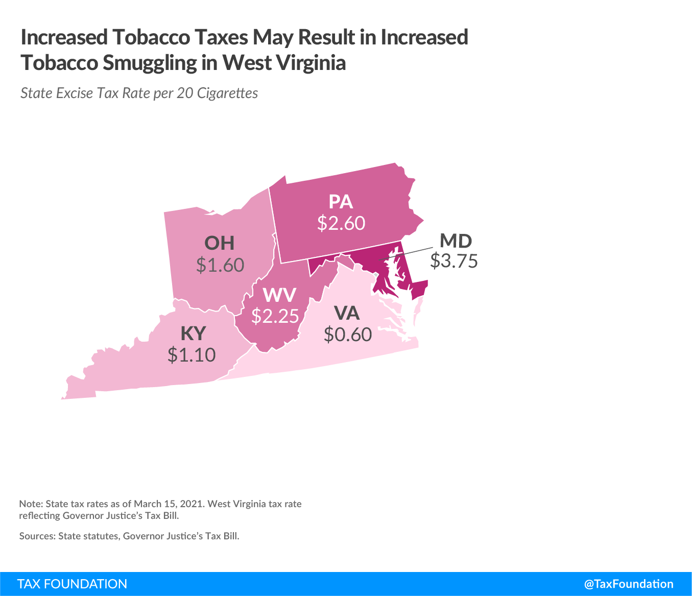 West Virginia cigarette tax and West Virginia vaping tax increases in West Virginia income tax repeal plans