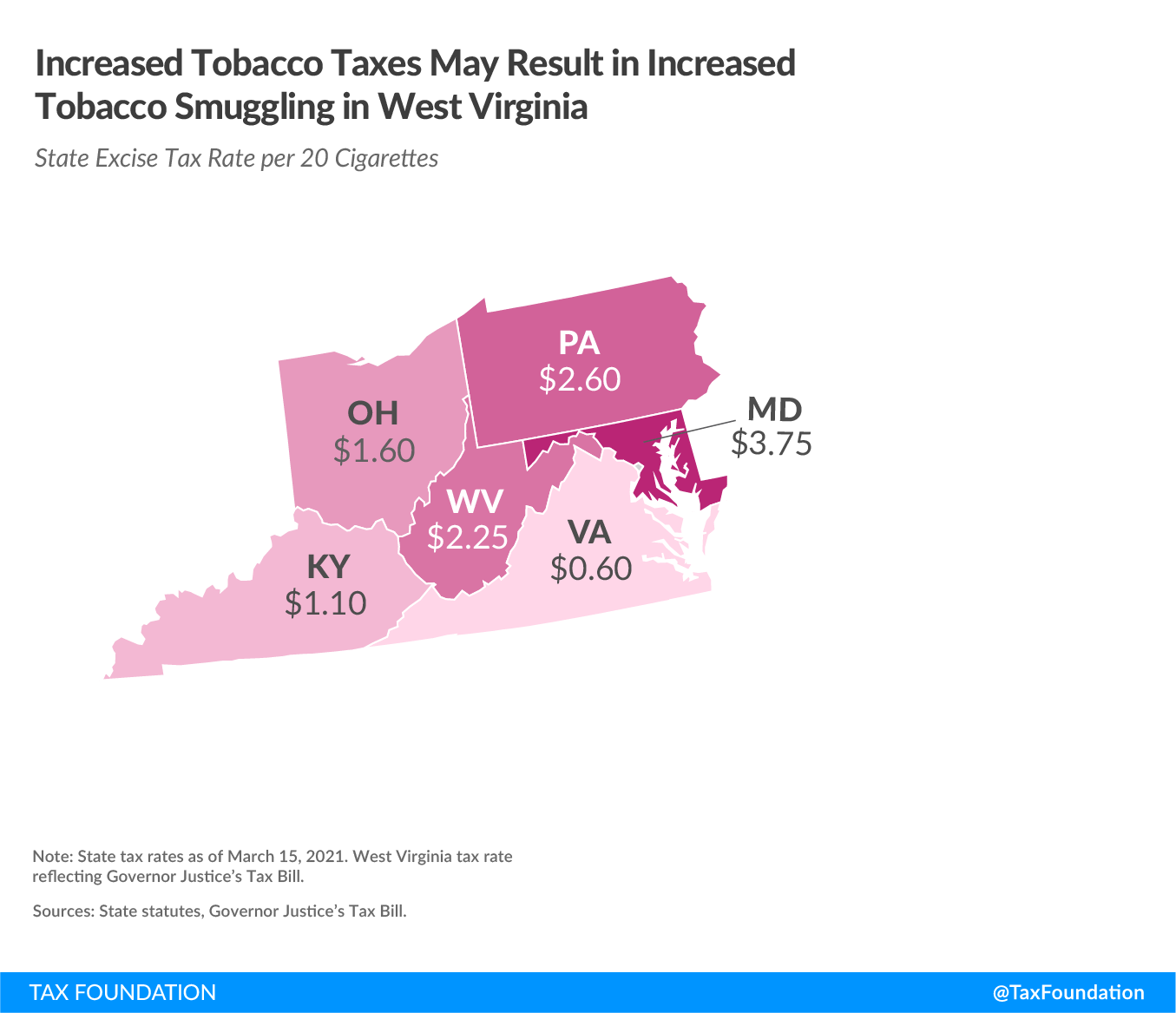 West Virginia Cigarette Tax and Vaping Tax Increases Tax Foundation