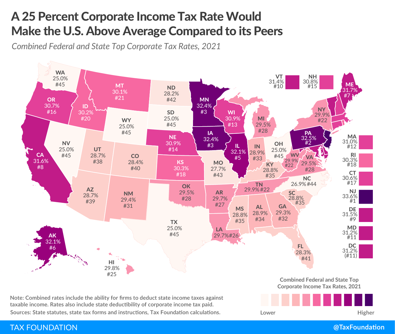 25 Percent Corporate Income Tax Rate under Biden Tax Plan 25 Percent Corporate Tax Rate 2021 US Competitiveness