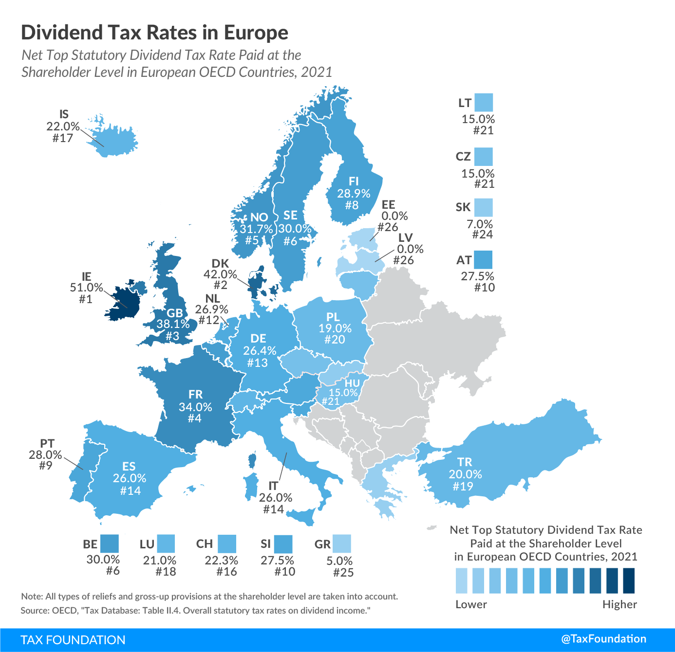 Dividend tax rate 2021 dividend tax rates in Europe Capital Gains and Dividend Taxes Europe rankings how dividend income is taxed