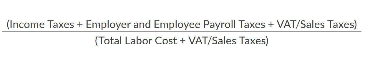 Income taxes + employer payroll tax and employee payroll taxes + VAT/Sales Taxes divided by total labor cost plus VAT/Sales Tax