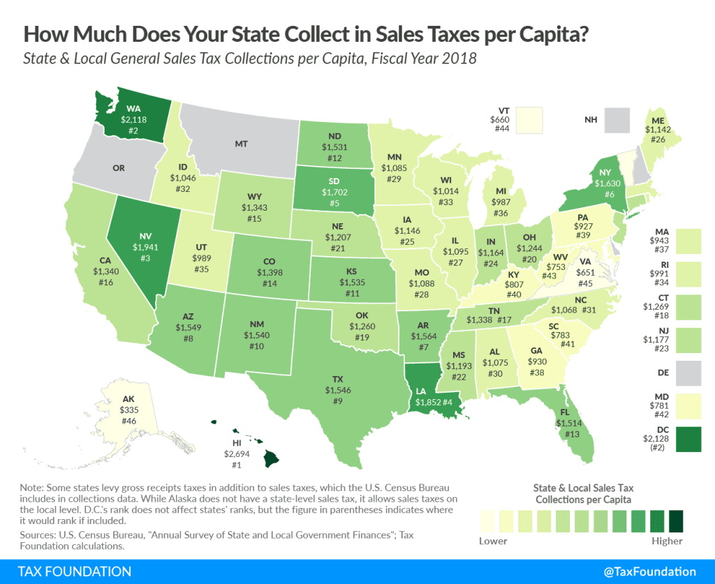 State Sales Tax Collections Per Capita Tax Foundation 3612