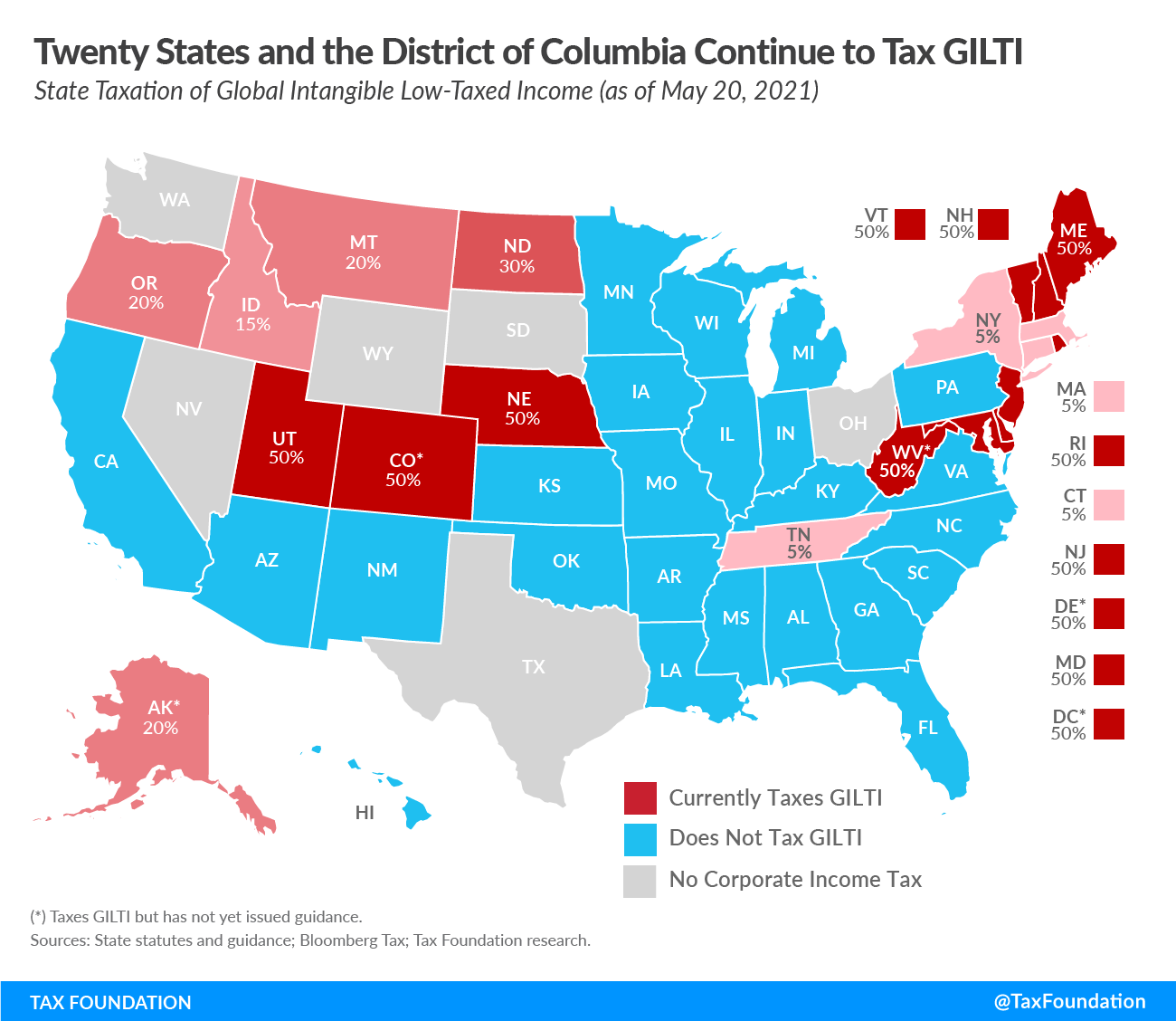 State Taxation of GILTI Biden Administration Changes to GILTI and FDII will yield automatic state tax increases State GILTI Global Intangible Low-Taxed Income