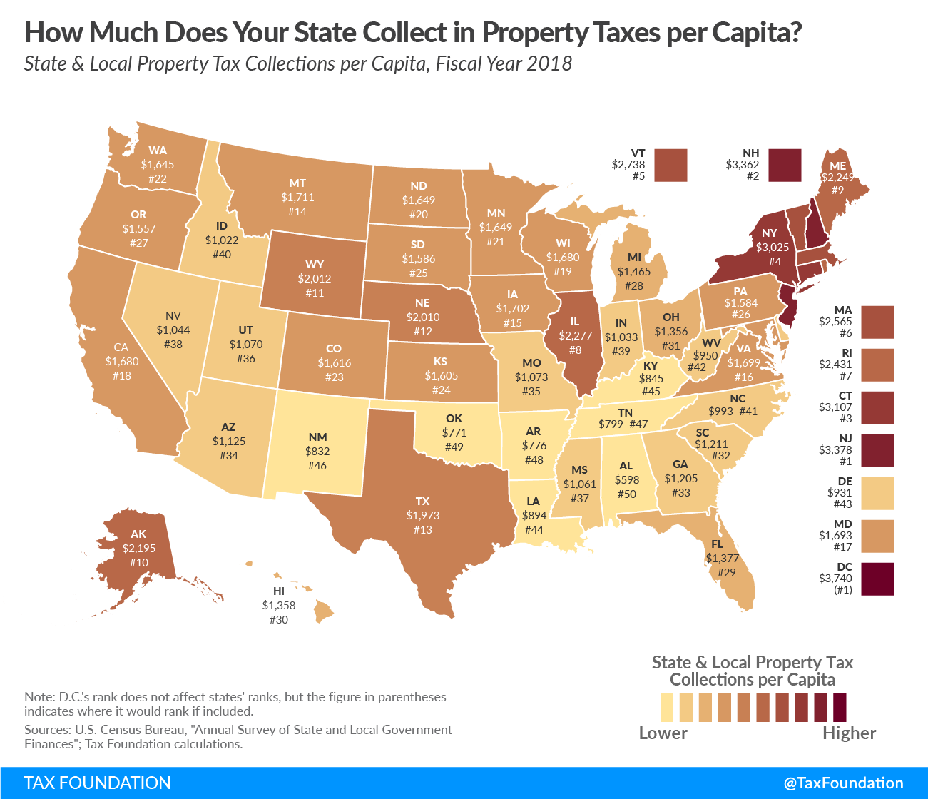 State And Local Property Tax Collections Per Capita Tax Foundation 4412