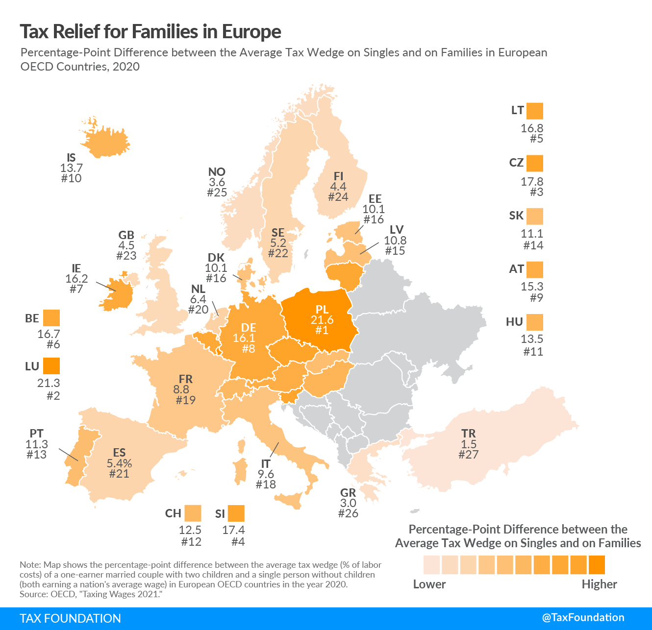 Tax Relief for Families in Europe 2021 countries provide tax relief for families vs single worker without children