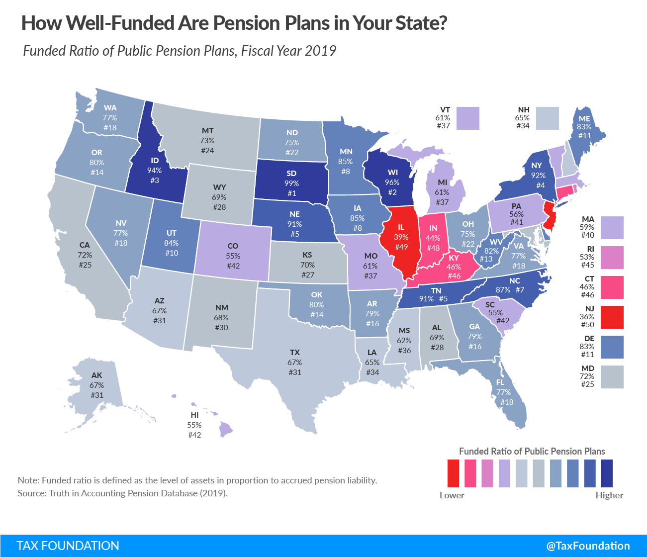 2021 State Pension Funding Gap and State Pension Plan (State Public Pension Funding Finances)