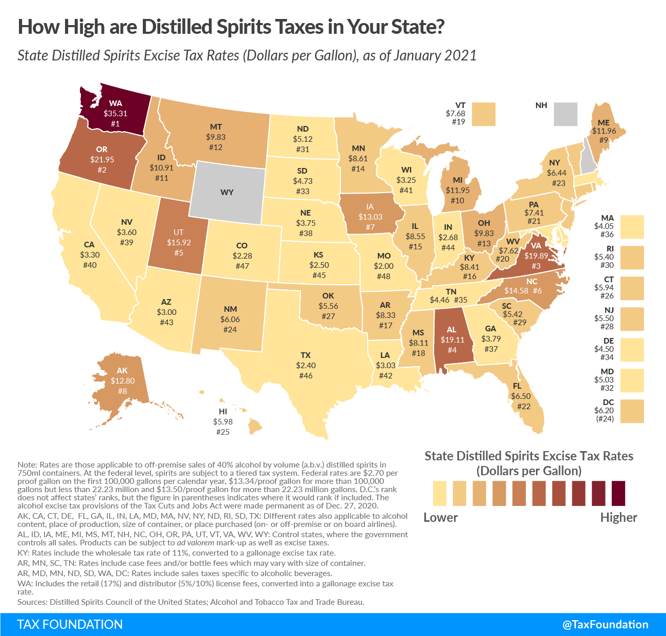 2021 distilled spirits taxes, compare 2021 state distilled spirits taxes (2021 state liquor taxes and tax rates)
