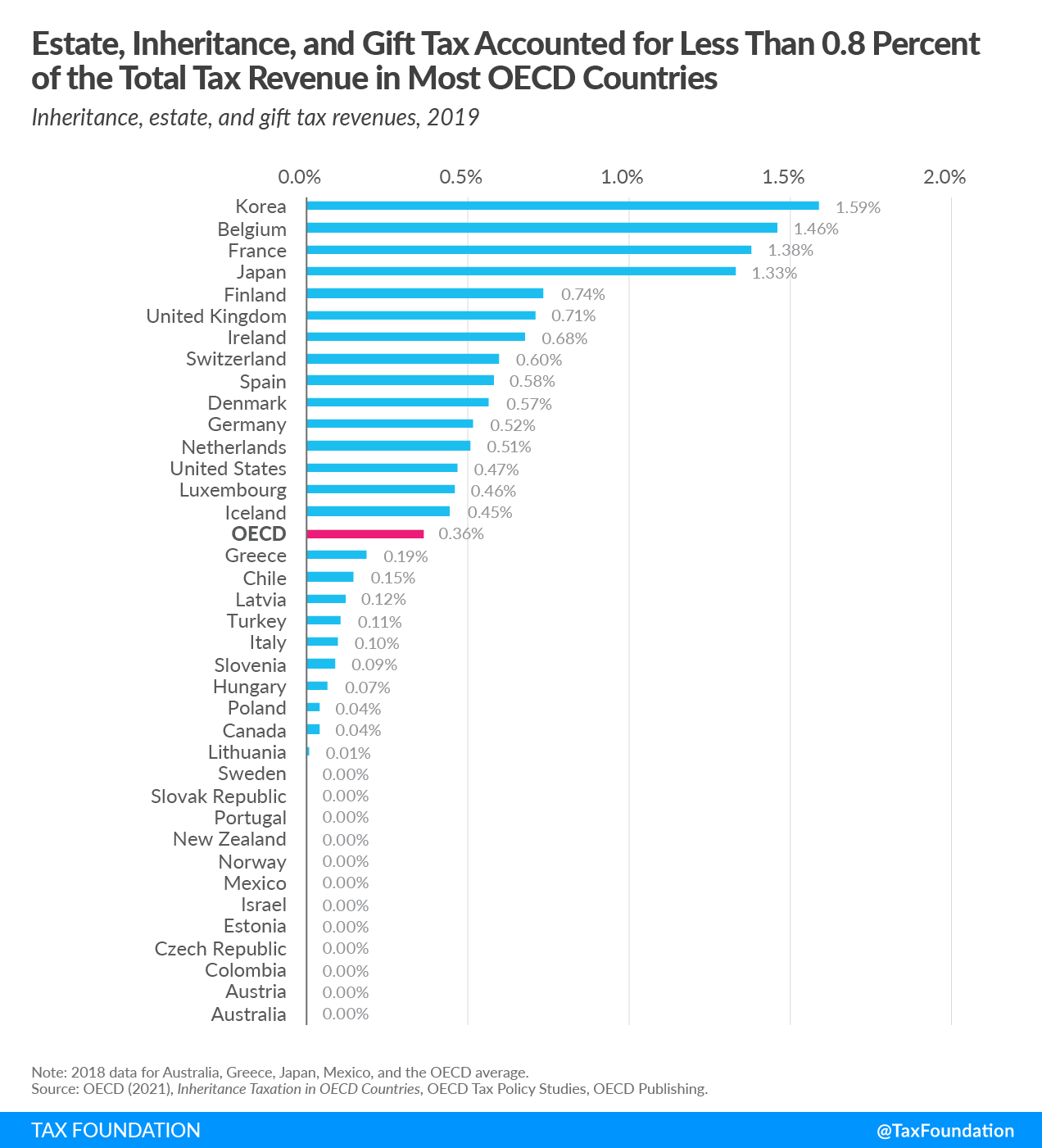 inheritance-tax-in-france-stay-up-to-date-with-the-rules-and-regulations