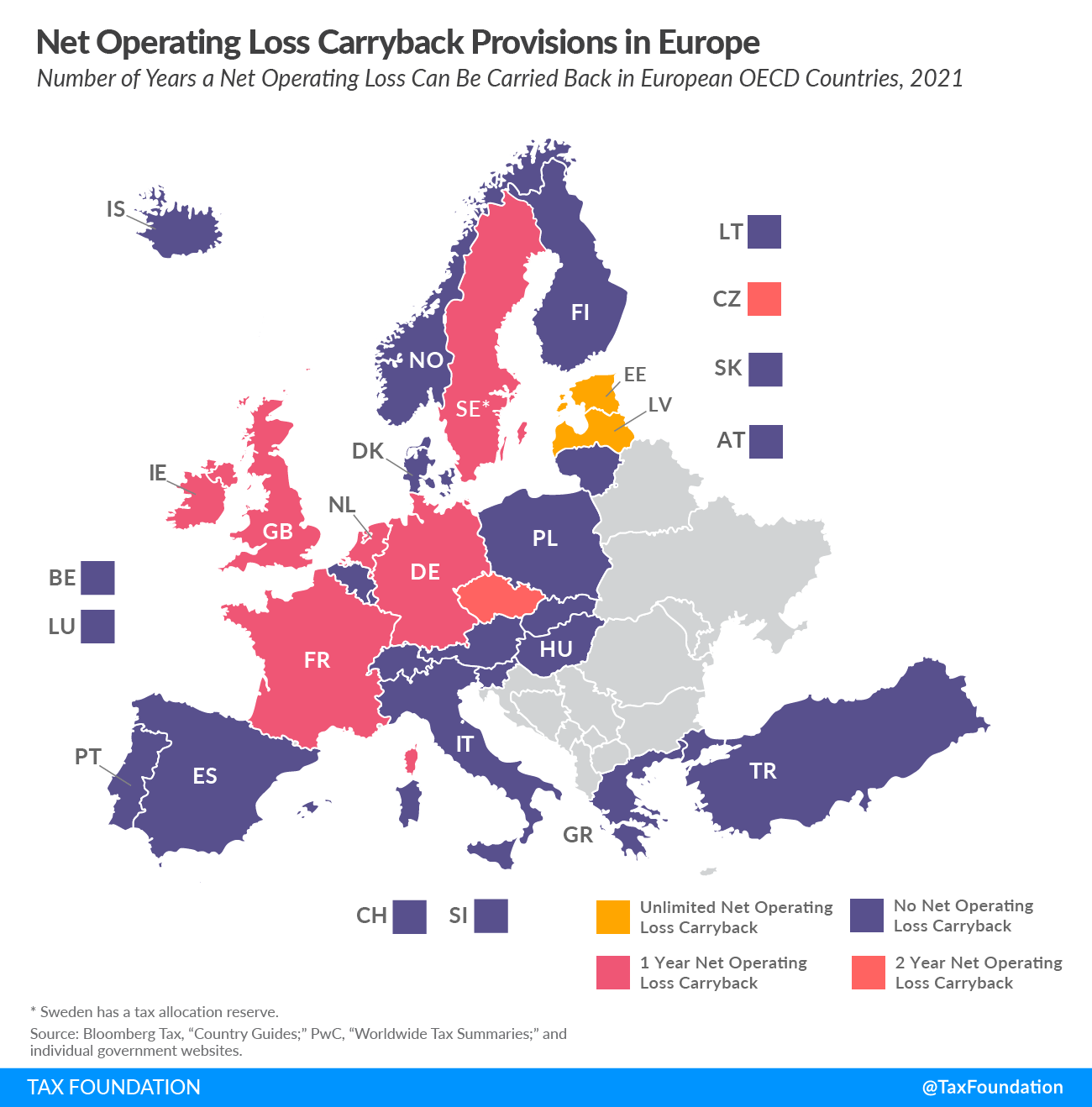 2021 NOL Carryback Policies in Europe