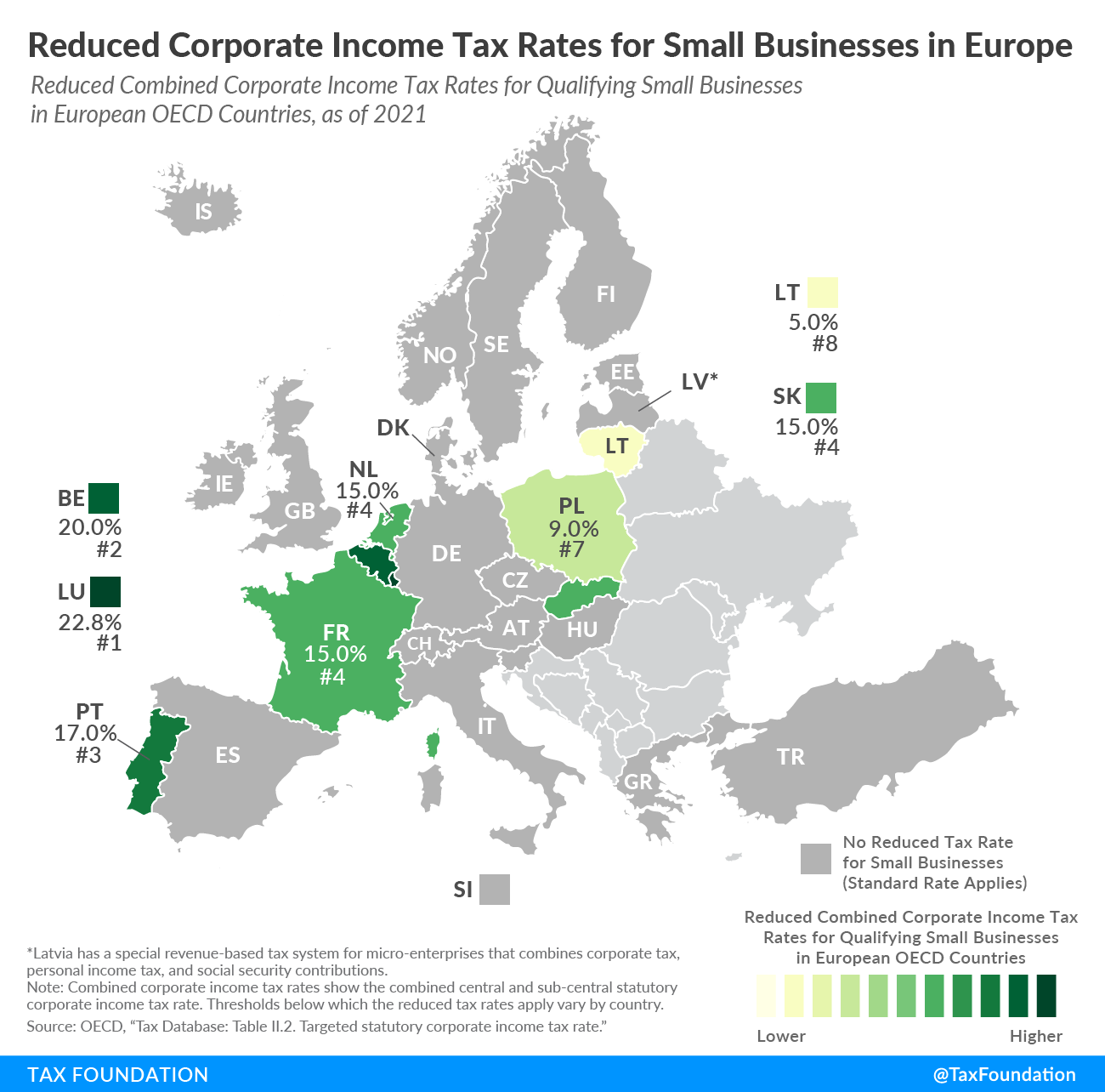 Reduced Corporate Income Tax Rates for Small Businesses in Europe 2021