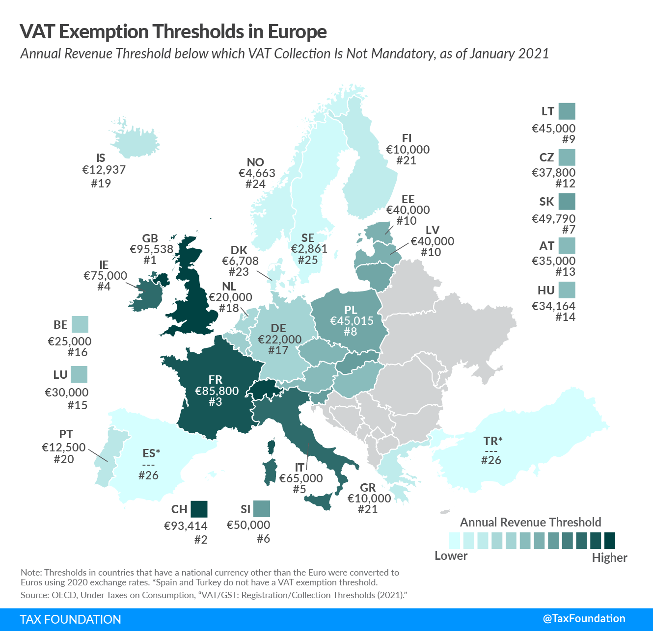 VAT Exemption Thresholds in Europe 2021
