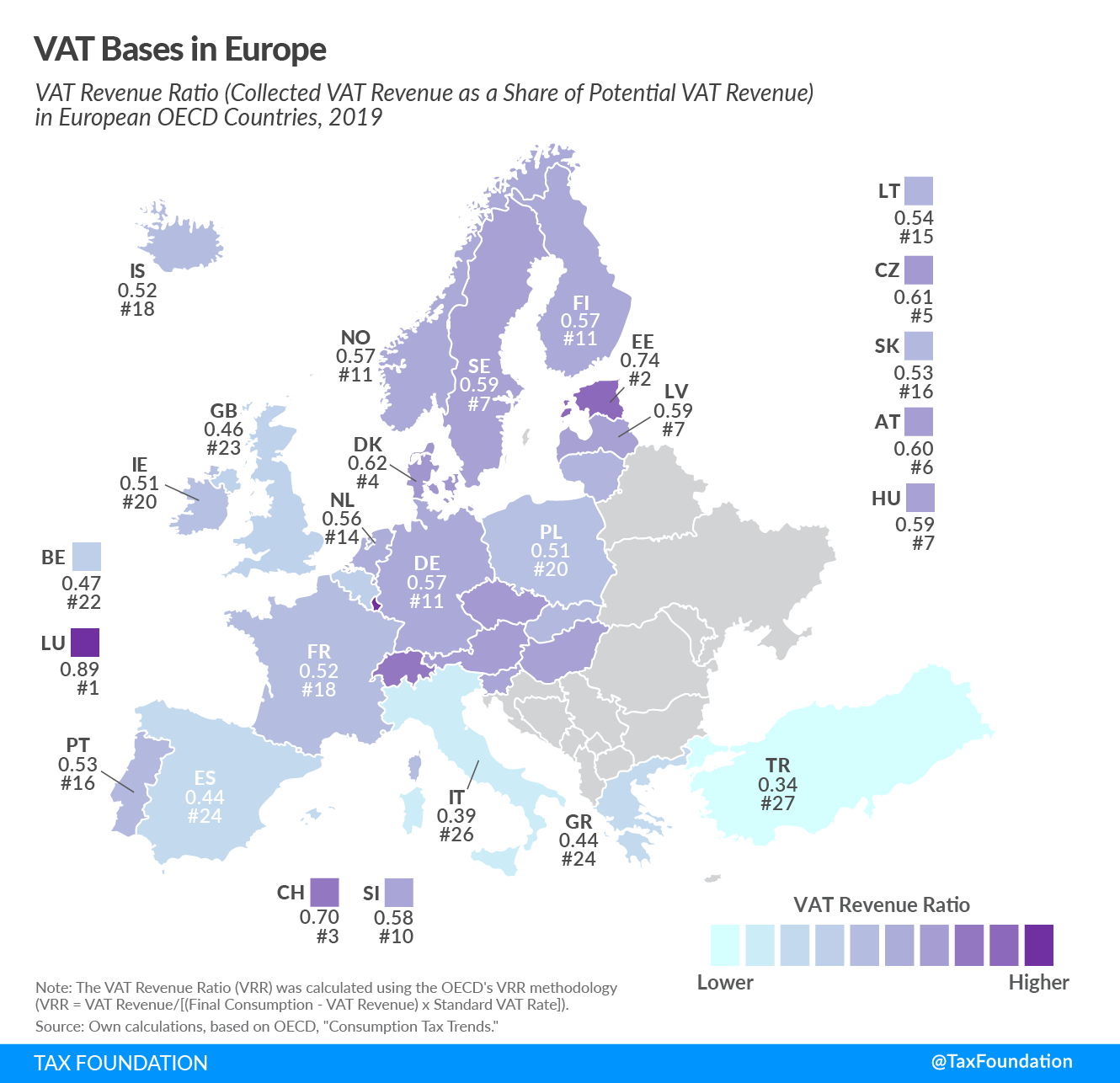 value added tax bases in Europe VAT bases in Europe 2021 vat revenue ratio rate on final consumption