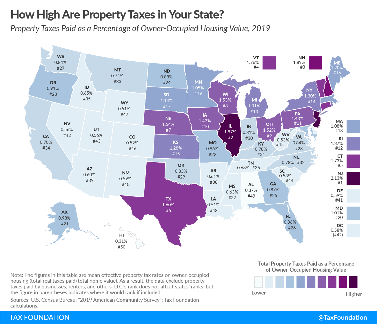 2021 state property taxes, How high are property taxes in your state? Compare property taxes by state (states with the highest property taxes) and property taxes paid as a percentage of owner-occupied housing value.
