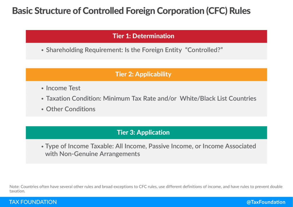 Anti-Base Erosion Provisions and Territorial Tax Systems in OECD