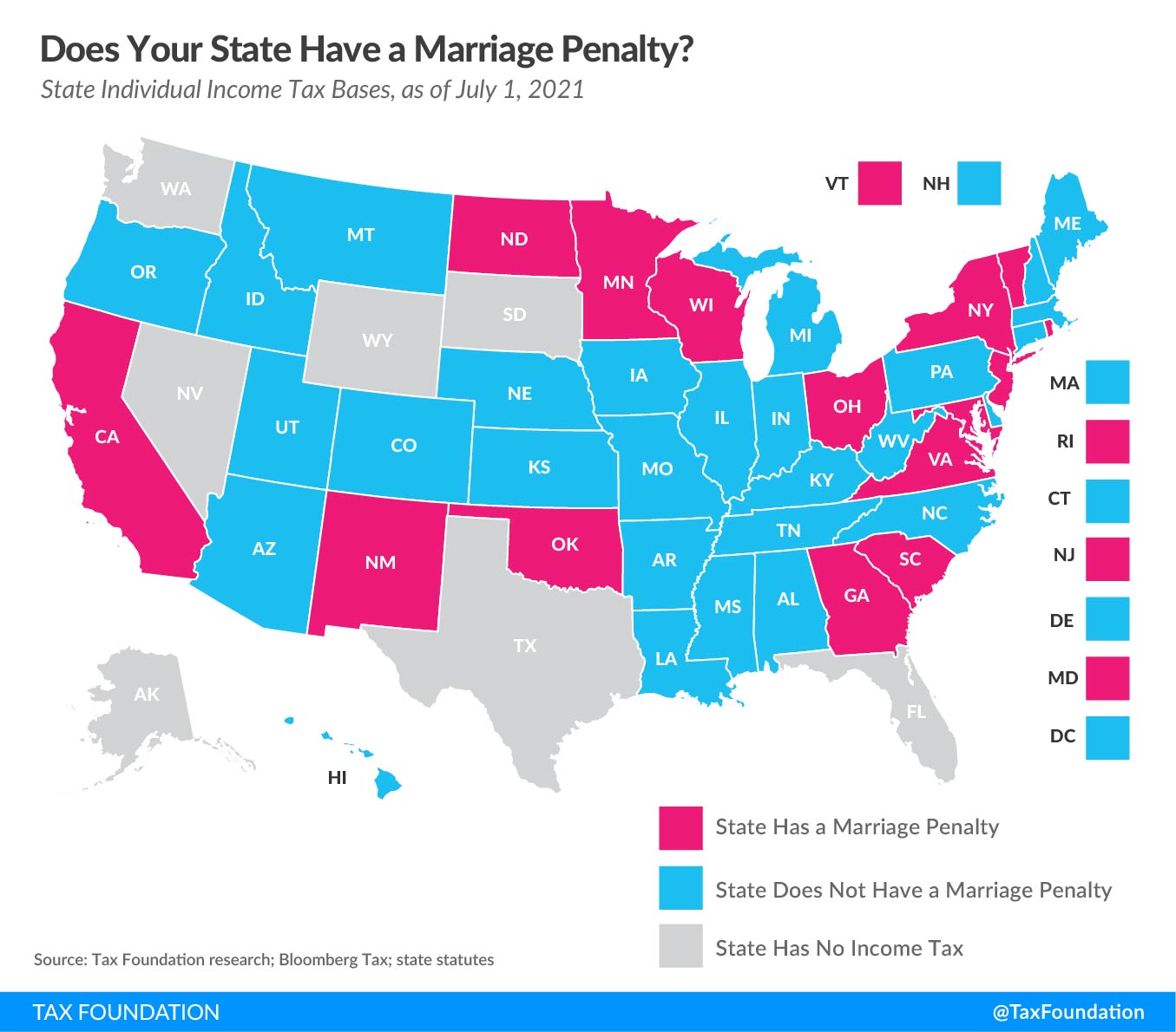 State marriage penalty, state marriage penalties, does your state have a marriage penalty 2021