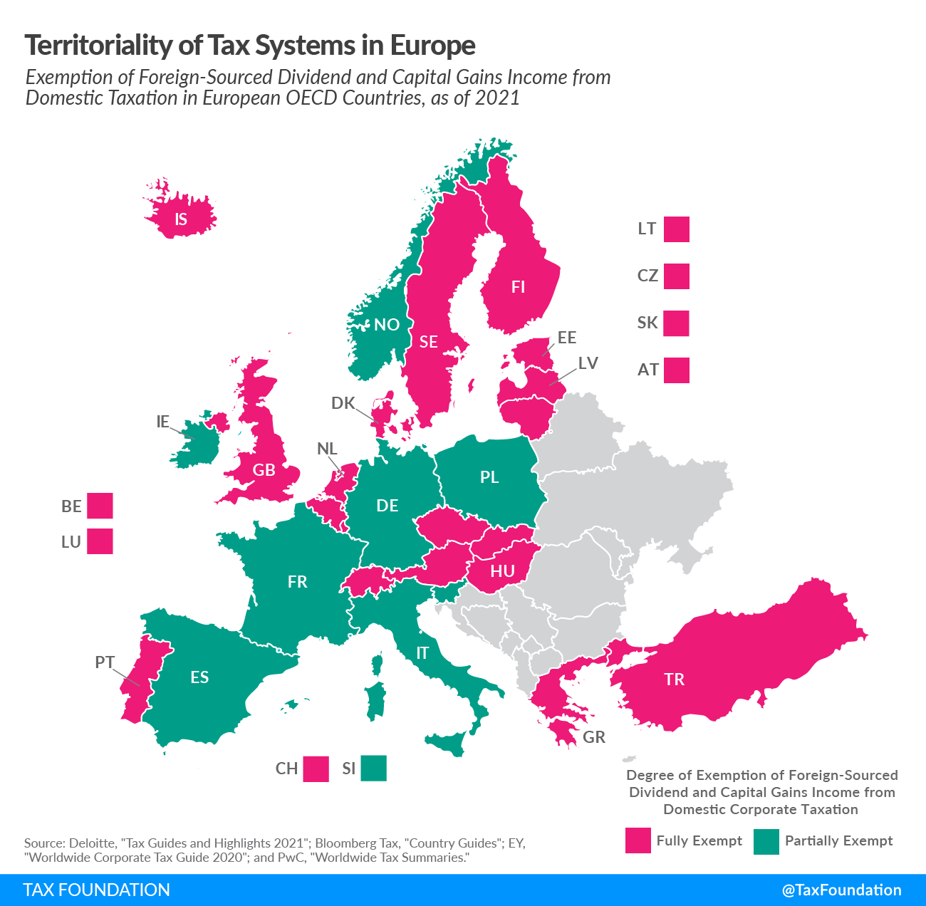 Territorial tax systems in Europe 2021 exemption of foreign-sourced dividend and capital gains income from domestic taxation in Europe