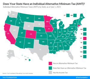 2021 state individual alternative minimum tax amt by state california individual alternative minimum tax colorado individual alternative minimum tax