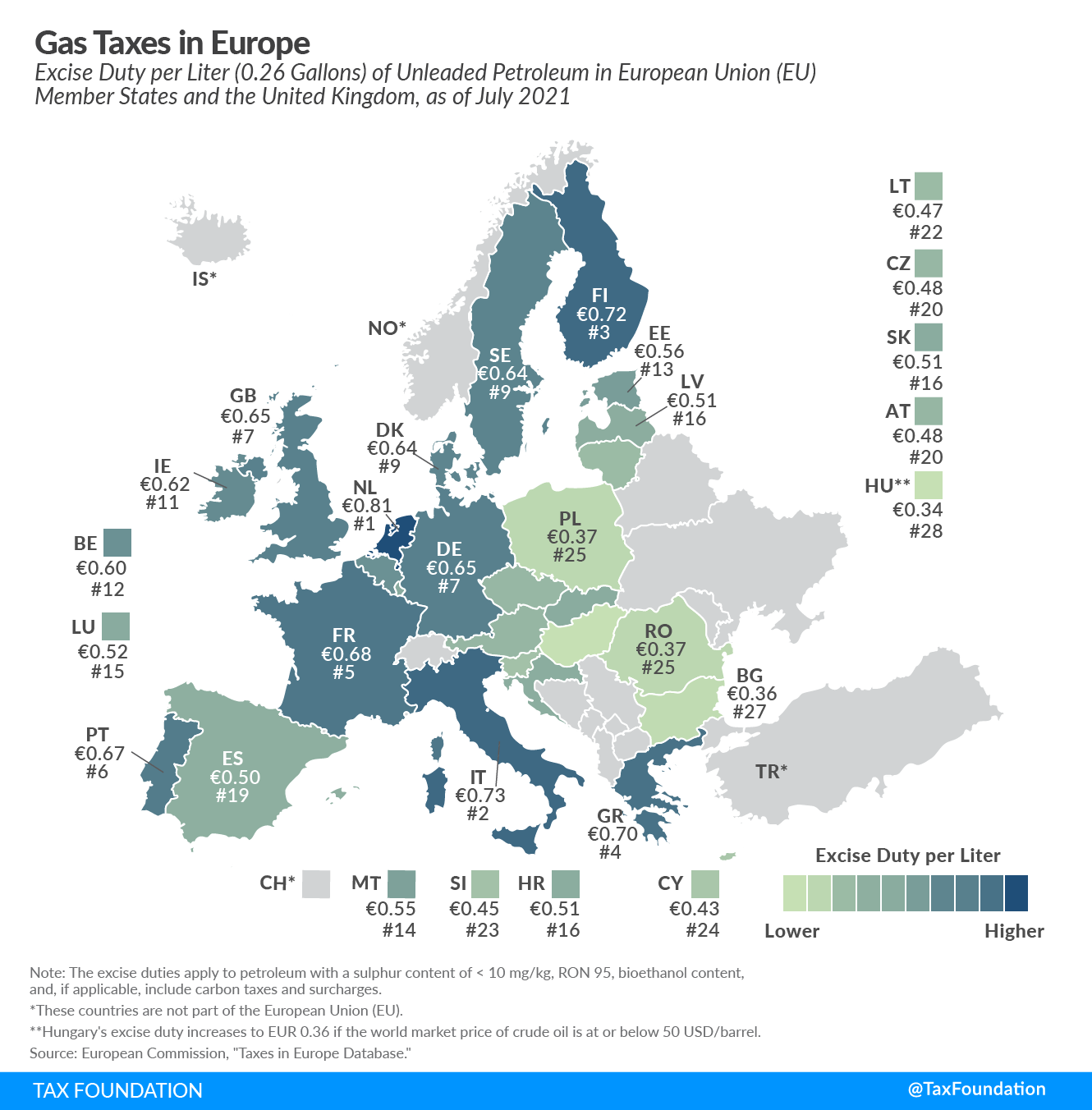 Gas Taxes in Europe, 2021