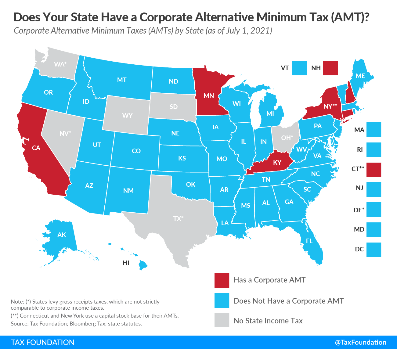 State Corporate Alternative Minimum Taxes, 2021