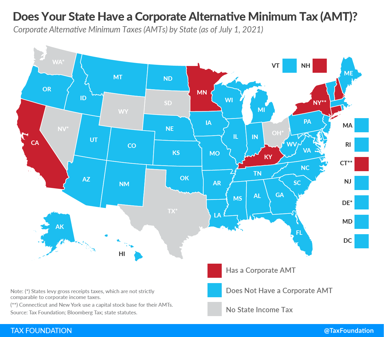 How to Cut Your Alternative Minimum Tax