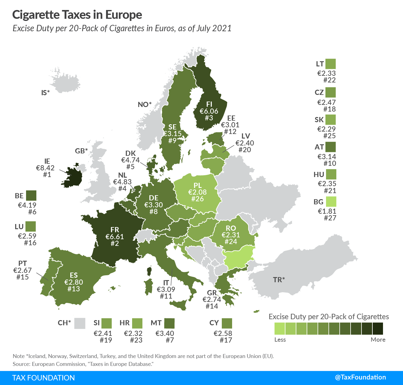 Cigarette tax Europe, cigarette taxes in the EU, Cigarette taxes in Europe and Cigarette tax rates in Europe 2021, European cigarette taxes