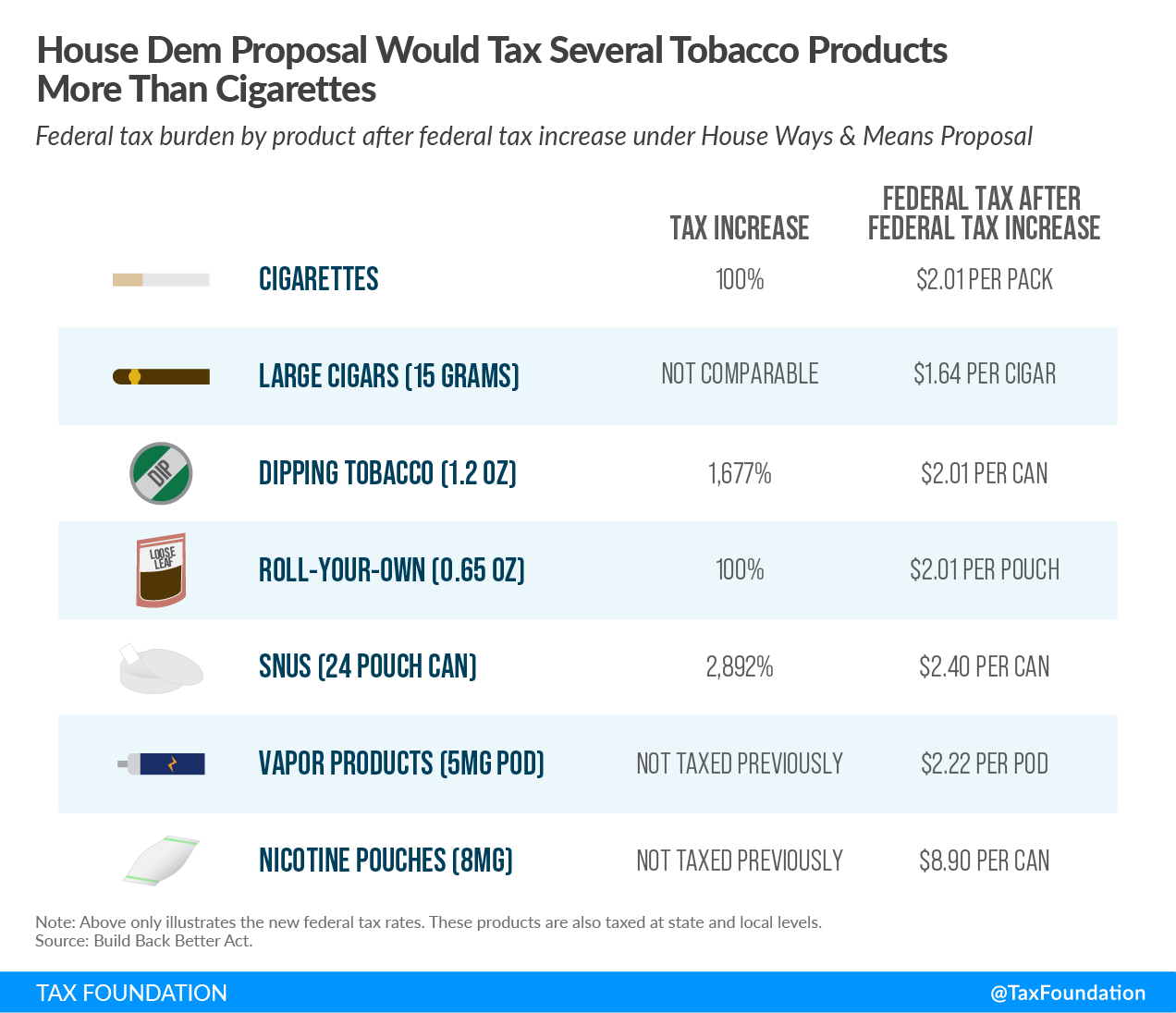 Cigarette-like cigarillo introduced to bypass taxation