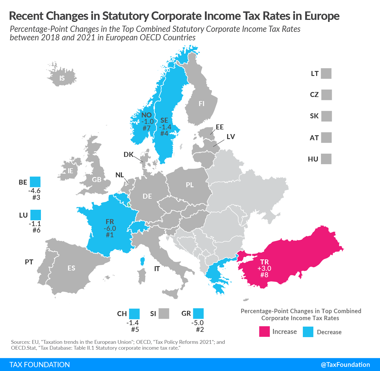 Recent corporate tax trends in Europe 2018-2021 Recent Changes in Corporate Income Tax Rates in Europe, 2018-2021