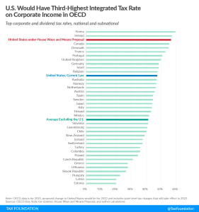 U.S. Corporate Income Faces Third-Highest Integrated Tax Rate in OECD Under Ways and Means Plan. House Democrats tax on corporate income rankings