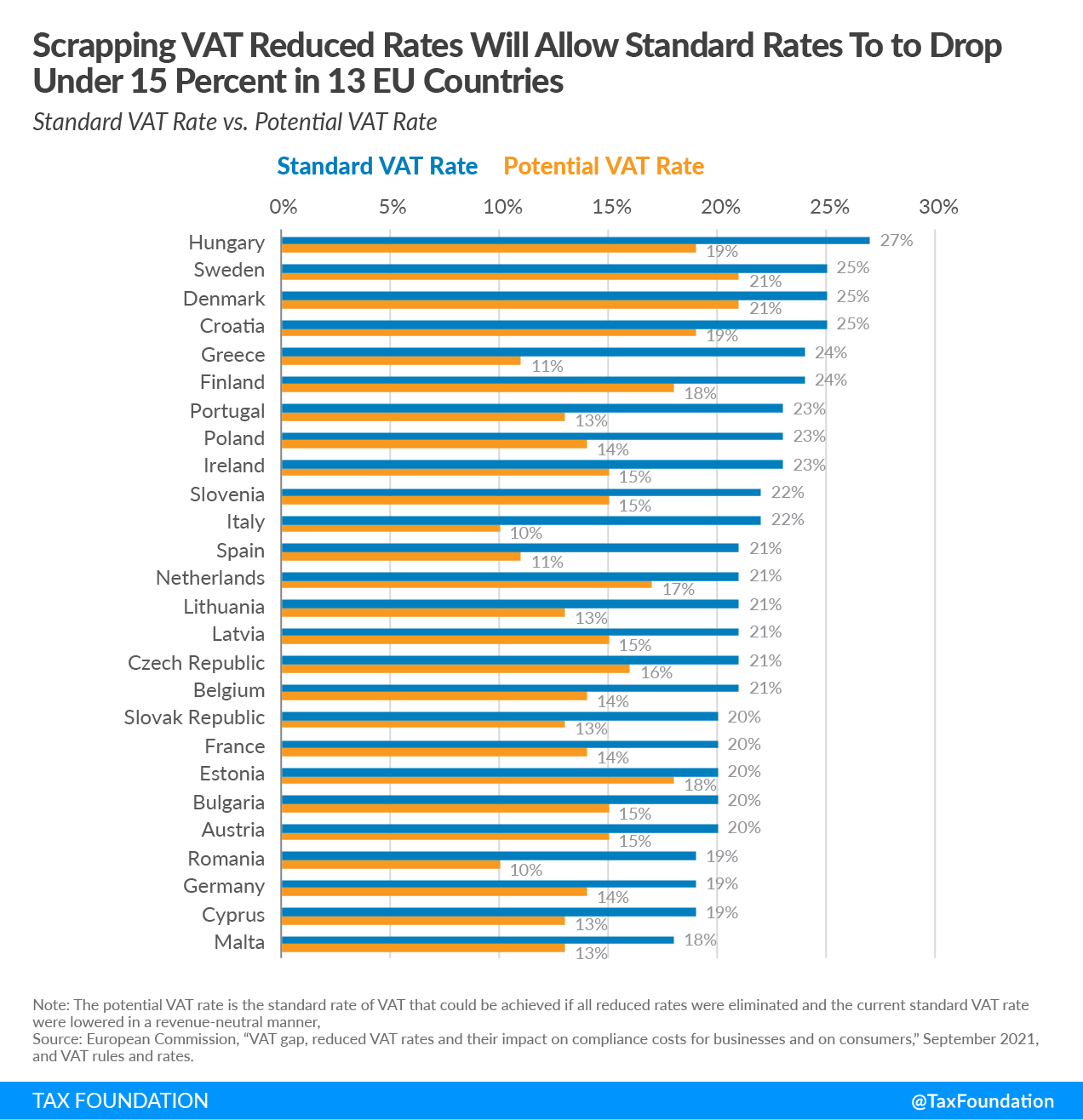 Thailand Extends the Reduced Standard VAT Rate of 7% for Another Year