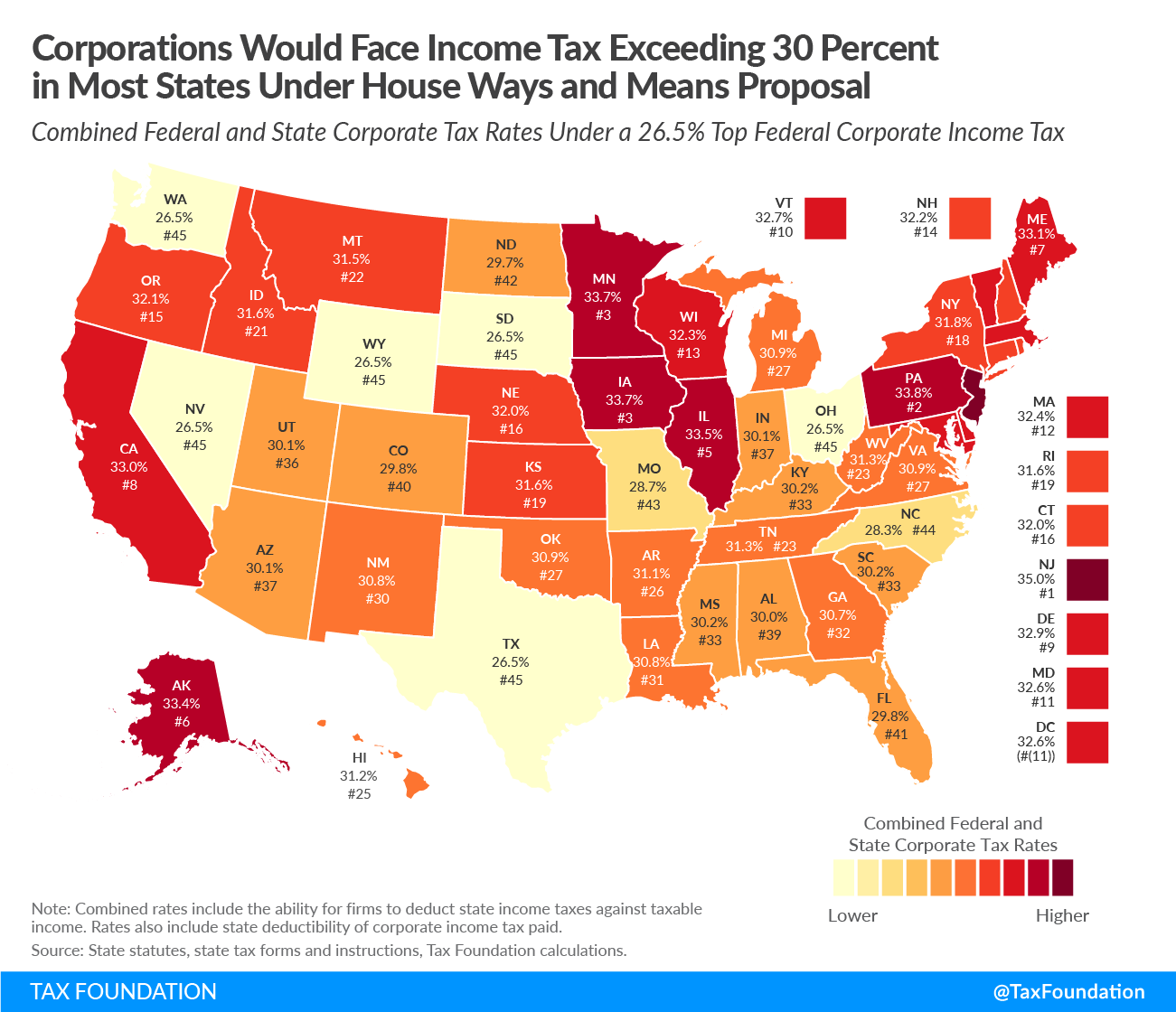 House Democrats corporate income tax rates proposal Corporations in Most States Would Face Income Tax Rate Exceeding 30 Percent Under Ways and Means Proposal