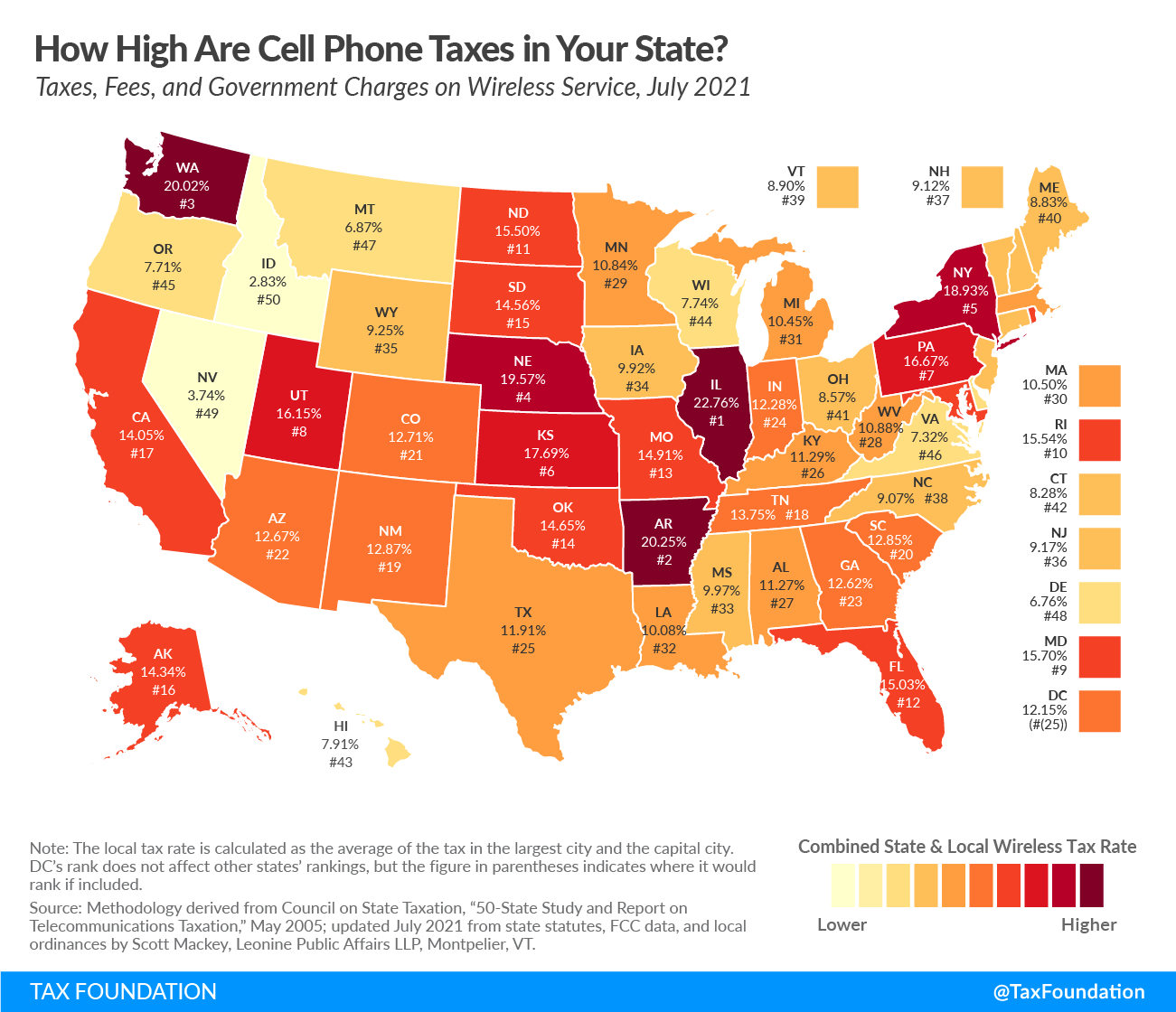 2021 Cell Phone Taxes and Fees, 2021 Wireless Taxes and Fees, Cell Phone Taxes by State, Wireless Taxes by State, Do you have to pay taxes on cell phones