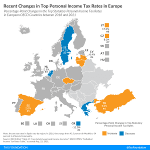 Recent Changes in Top Personal Income Tax Rates in Europe 2021 recent changes top personal income tax rates europe 2021