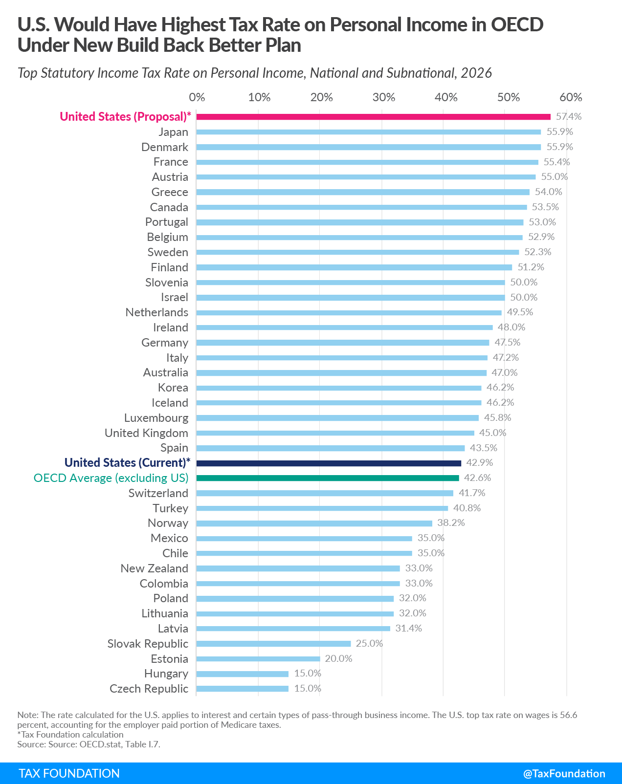 opdagelse Derved Tanzania Democrats Top Income Tax Rate Would Be Among Highest in OECD