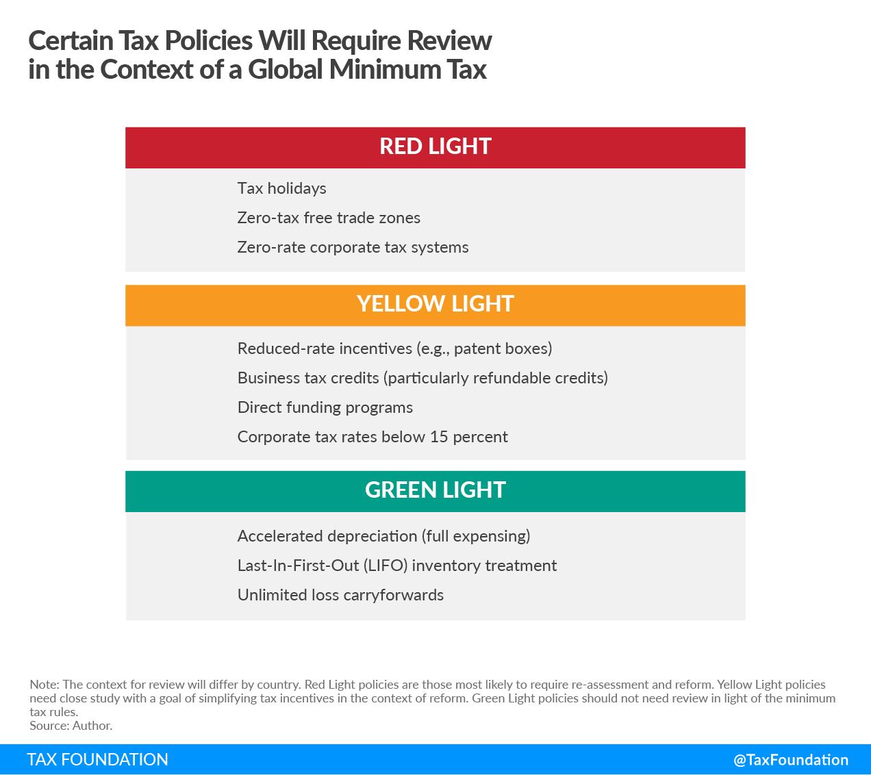 US Global Minimum Tax Build Back Better Considerations