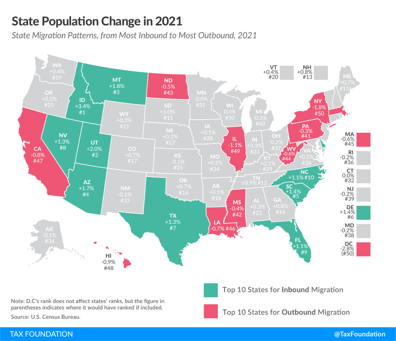 2021 State Population Change 2021 state migration trends. Where are Americans moving to low-tax states. Which is the fastest growing state What state is losing population the fastest 