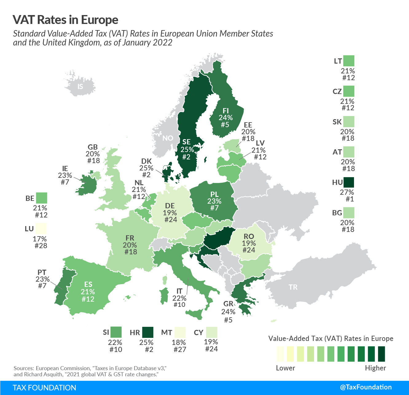 2022 VAT rates in Europe, 2022 VAT rates by country, 2022 value-added tax rates in Europe and 2022 value-added tax rates by country