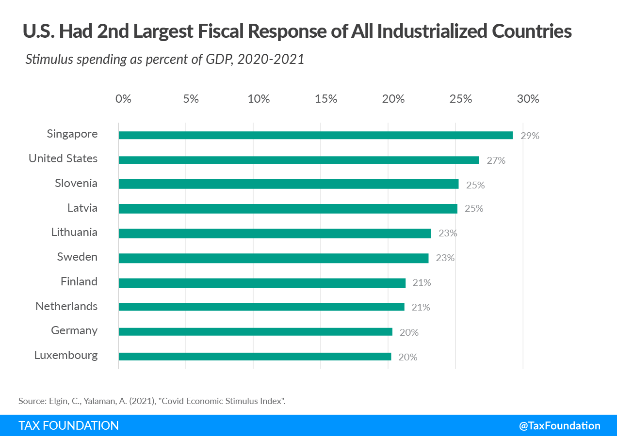 COVID Response – The Most Expensive Policy Blunder in US History