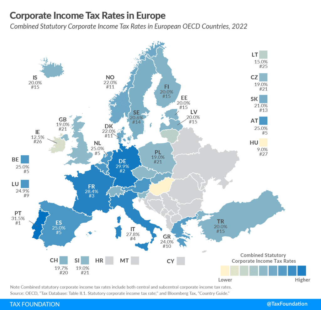 2022 Corporate Tax Rates in Europe | Tax Foundation